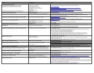 Symptom Probable Cause Action PDC hand does not move ... - Vendo