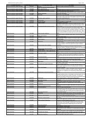 CTCAE v4.0 SOC MedDRA v12.0 Code - Cancer Therapy ...