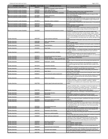 CTCAE v4.0 SOC MedDRA v12.0 Code - Cancer Therapy ...