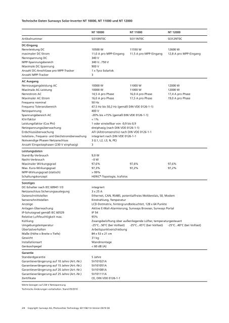 Dreiphasige Sunways Solar-Inverter NT 10000, NT ... - SunEnergy