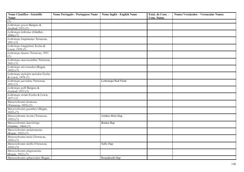 'Checklist' de Vertebrados de Moçambique Checklist of ... - Freiburg