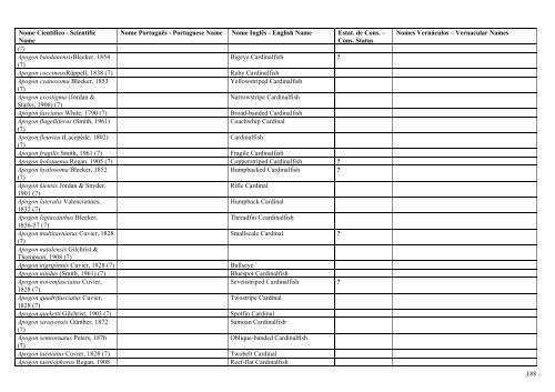 'Checklist' de Vertebrados de Moçambique Checklist of ... - Freiburg