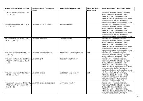 'Checklist' de Vertebrados de Moçambique Checklist of ... - Freiburg