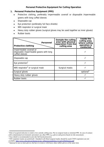 The procedure of putting on disposable impermeable gown with ...