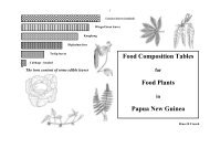 Food Composition - PNG Plants - Learn Grow