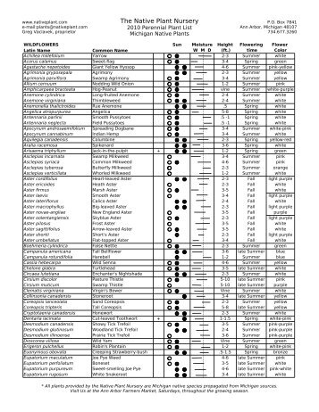 Michigan Native Plant List - Native Plant Nursery