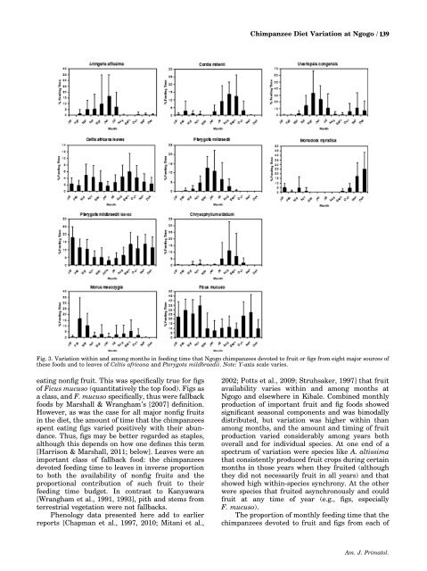 Diet of chimpanzees (Pan troglodytes schweinfurthii) at Ngogo ...