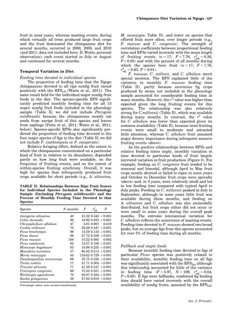 Diet of chimpanzees (Pan troglodytes schweinfurthii) at Ngogo ...