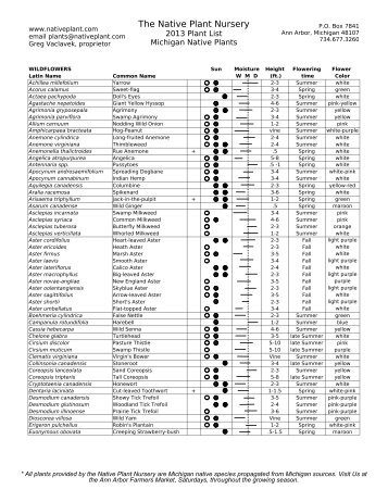 NPN Plant List.pdf - Native Plant Nursery
