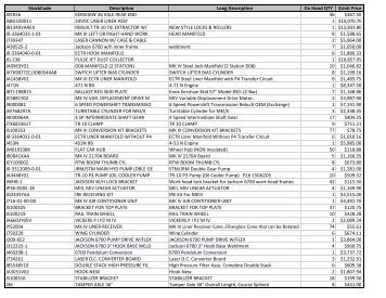 StockCode Description Long Description On Hand QTY $Unit Price ...