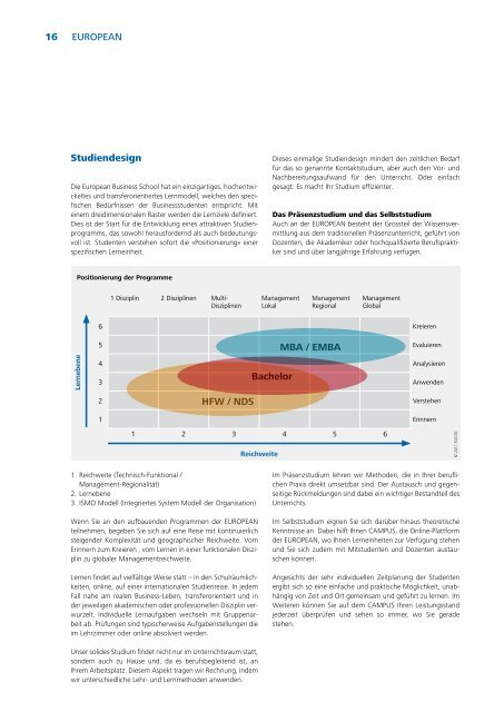 European Business School - HSO Handelsschulorganisation Schweiz