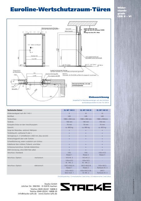 Euroline-Wertschutzraum-Türen Wider - Stacke