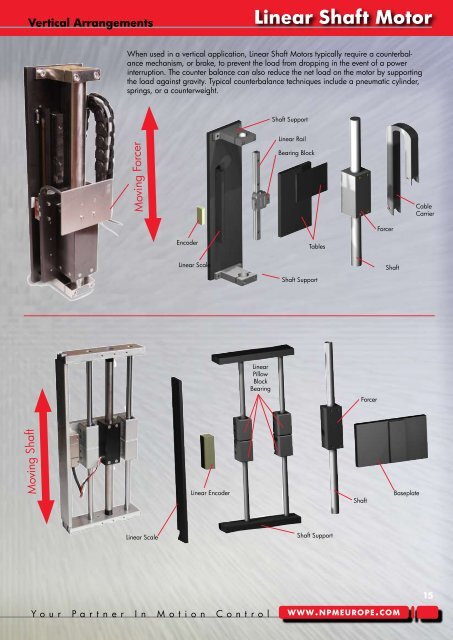 Linear Shaft Motor - Dynetics.nl