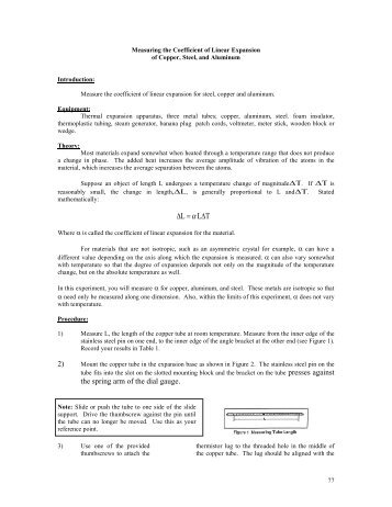 Measuring the Coefficient of Linear Expansion for Copper - Physics