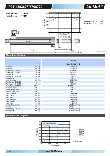 Linear Motors Series P01-48x360