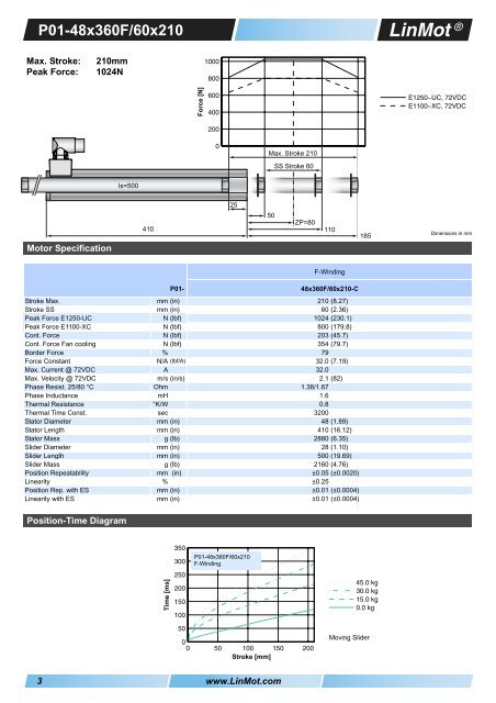 Linear Motors Series P01-48x360