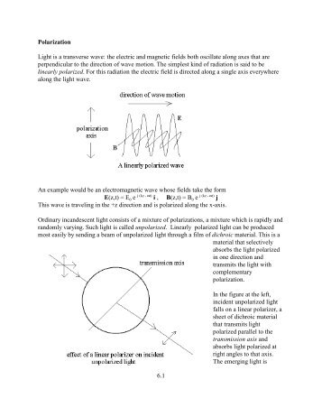 6.1 Polarization Light is a transverse wave: the electric and magnetic ...