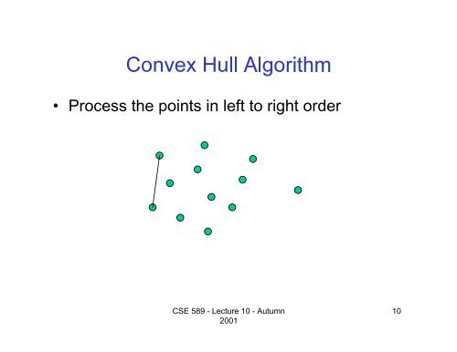 Computational Geometry Convex Hull Line Segment Intersection ...