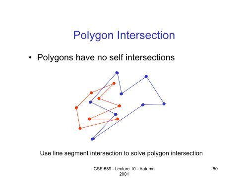 Computational Geometry Convex Hull Line Segment Intersection ...