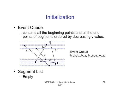 Computational Geometry Convex Hull Line Segment Intersection ...