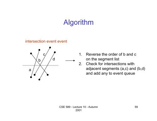 Computational Geometry Convex Hull Line Segment Intersection ...