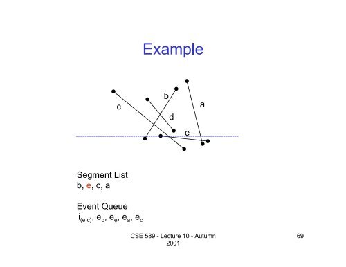 Computational Geometry Convex Hull Line Segment Intersection ...