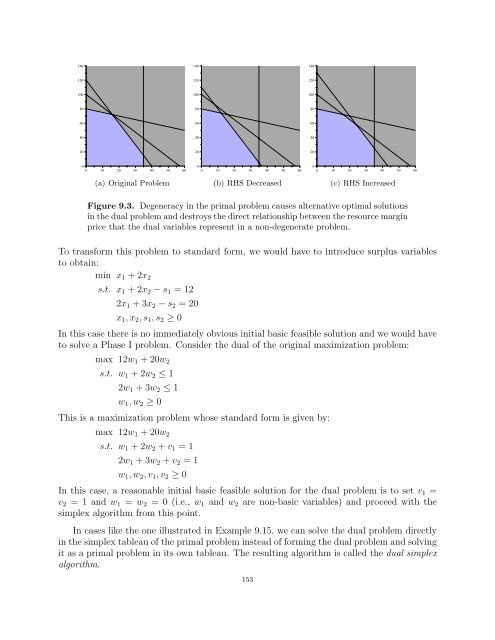 Linear Programming Lecture Notes - Penn State Personal Web Server