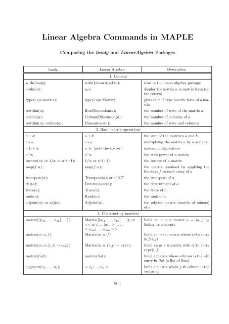 Linear Algebra Commands in MAPLE