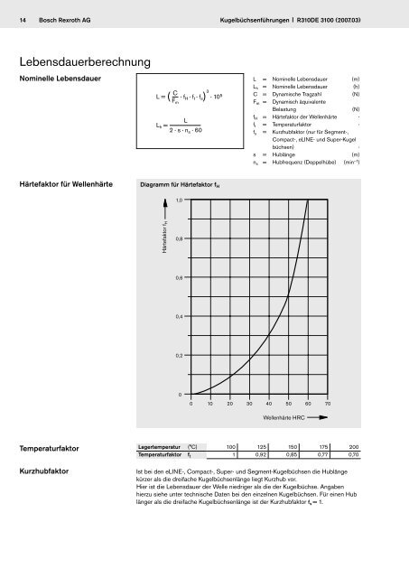 Kugelbüchsenführungen