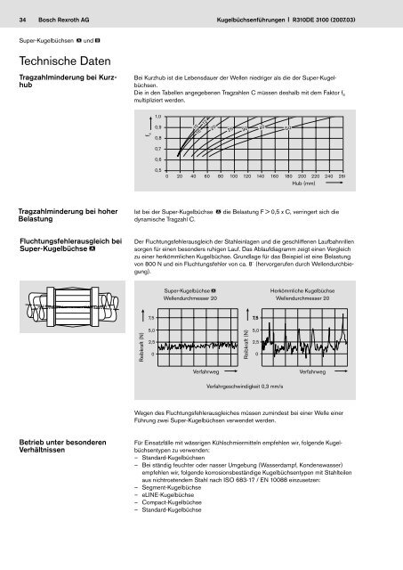 Kugelbüchsenführungen