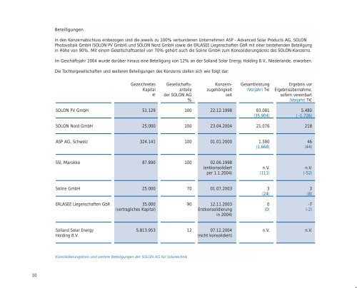 Geschäftsbericht 2004 - Solon