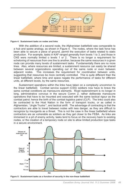 Practical Sustainment Concepts for the Non-Linear Battlespace