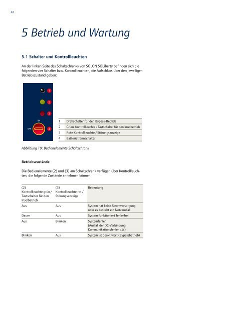 Installationsanleitung SOLON SOLiberty