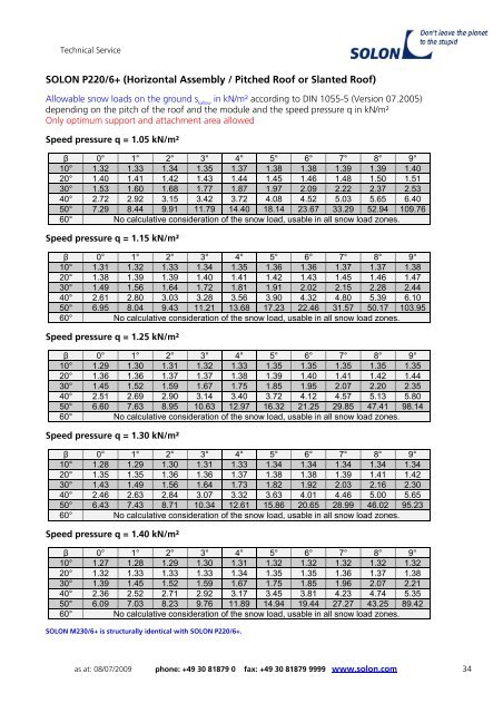 ASSEMBLY INSTRUCTIONS S O L O N STANDARD MODULES