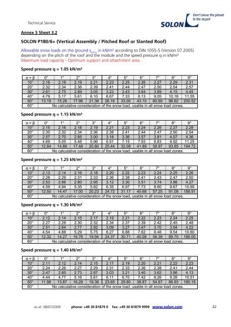 ASSEMBLY INSTRUCTIONS S O L O N STANDARD MODULES