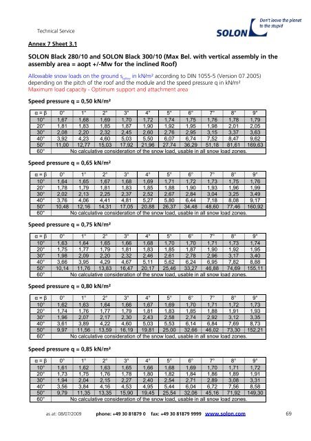 ASSEMBLY INSTRUCTIONS S O L O N STANDARD MODULES