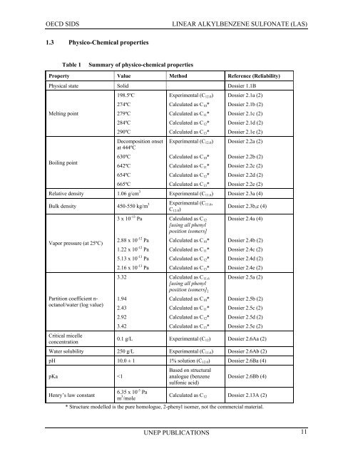 LINEAR ALKYLBENZENE SULFONATE (LAS) - UNEP Chemicals