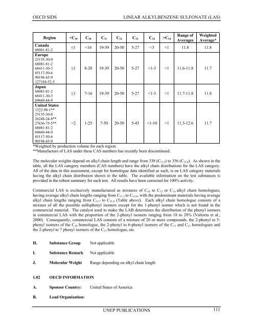 LINEAR ALKYLBENZENE SULFONATE (LAS) - UNEP Chemicals