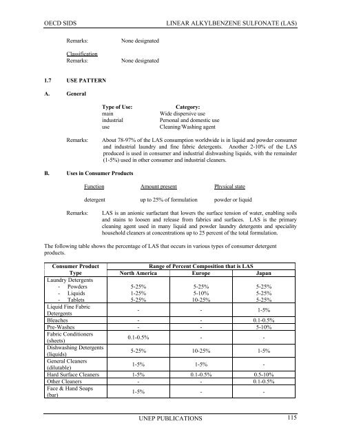 LINEAR ALKYLBENZENE SULFONATE (LAS) - UNEP Chemicals