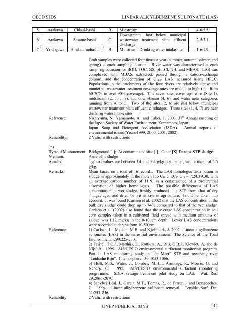 LINEAR ALKYLBENZENE SULFONATE (LAS) - UNEP Chemicals