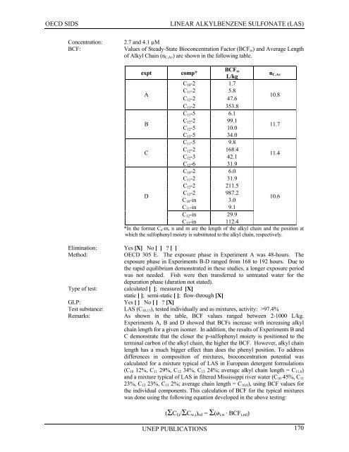 LINEAR ALKYLBENZENE SULFONATE (LAS) - UNEP Chemicals