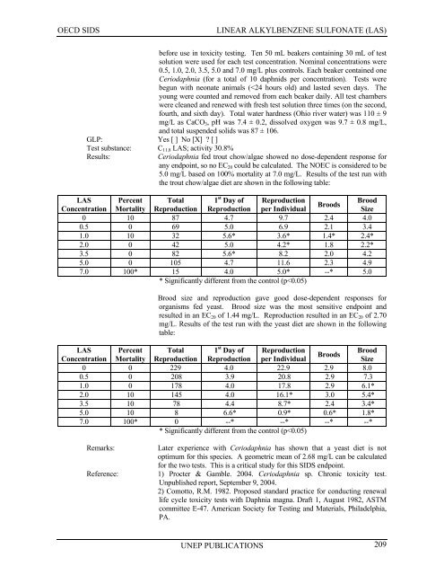 LINEAR ALKYLBENZENE SULFONATE (LAS) - UNEP Chemicals