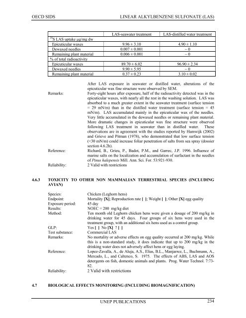 LINEAR ALKYLBENZENE SULFONATE (LAS) - UNEP Chemicals