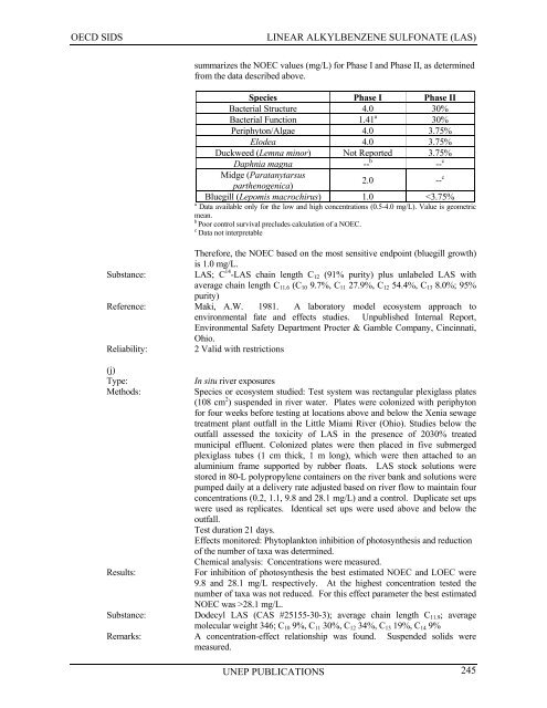 LINEAR ALKYLBENZENE SULFONATE (LAS) - UNEP Chemicals