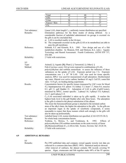 LINEAR ALKYLBENZENE SULFONATE (LAS) - UNEP Chemicals