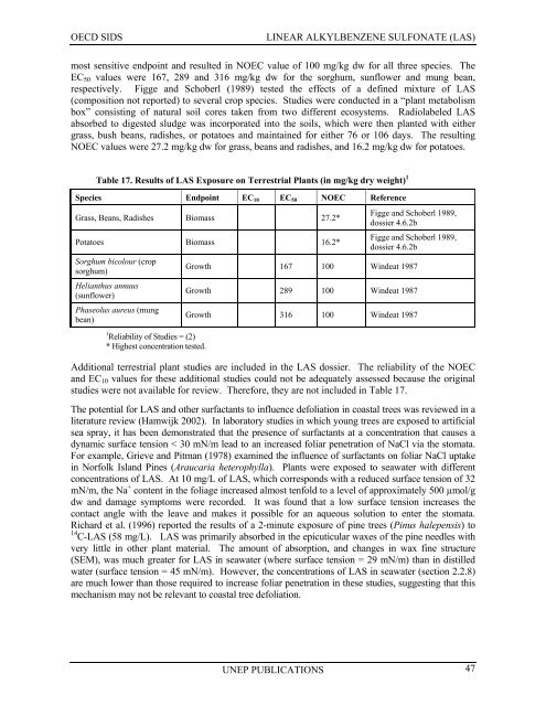 LINEAR ALKYLBENZENE SULFONATE (LAS) - UNEP Chemicals