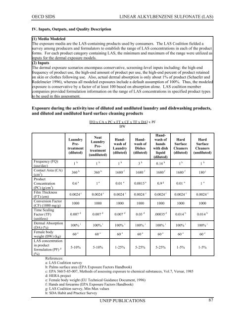 LINEAR ALKYLBENZENE SULFONATE (LAS) - UNEP Chemicals