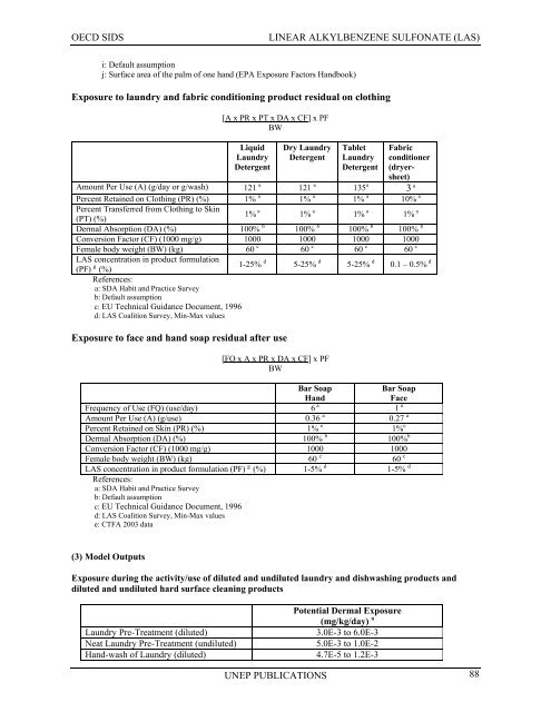 LINEAR ALKYLBENZENE SULFONATE (LAS) - UNEP Chemicals