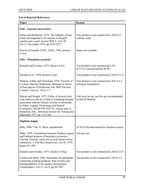 LINEAR ALKYLBENZENE SULFONATE (LAS) - UNEP Chemicals