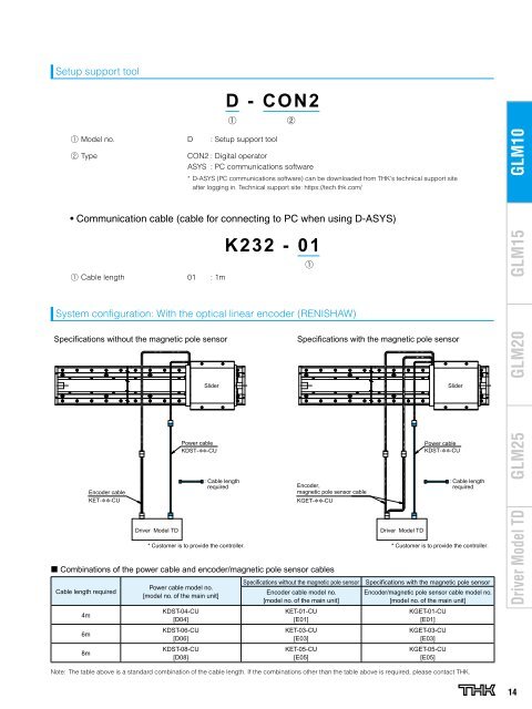 Linear Motor Actuators GLM10,15,20,25 - Thk.com